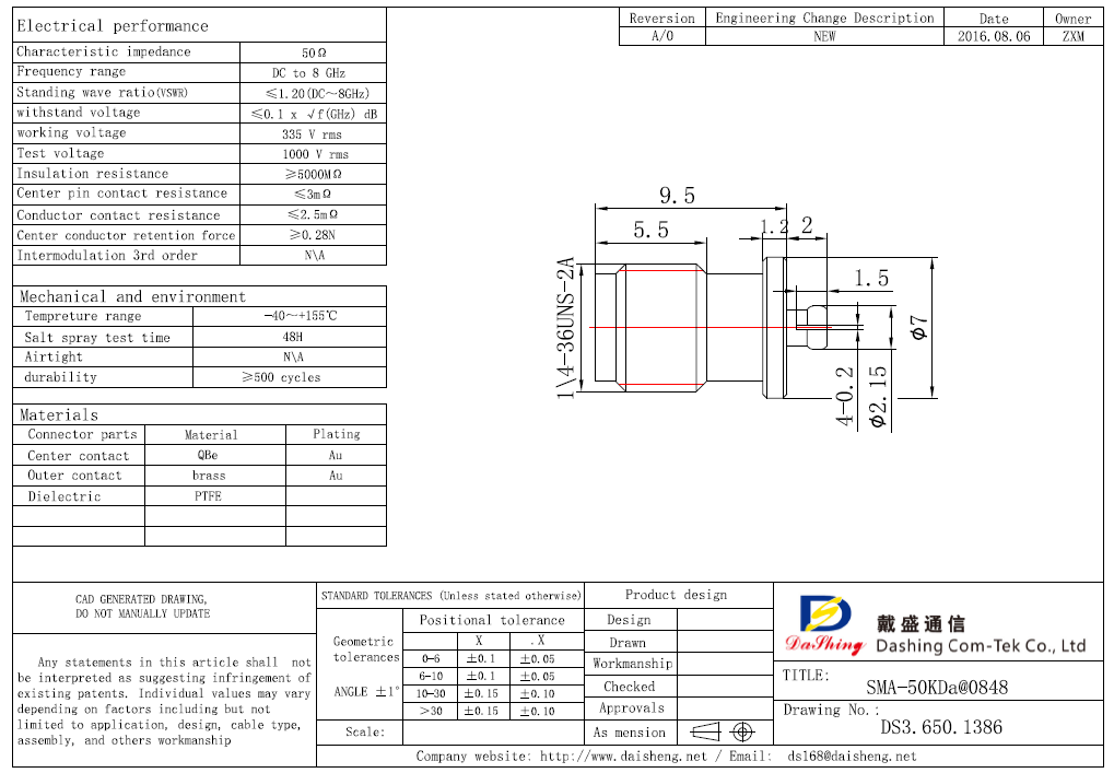 SMA-50KDa@0848(图1)