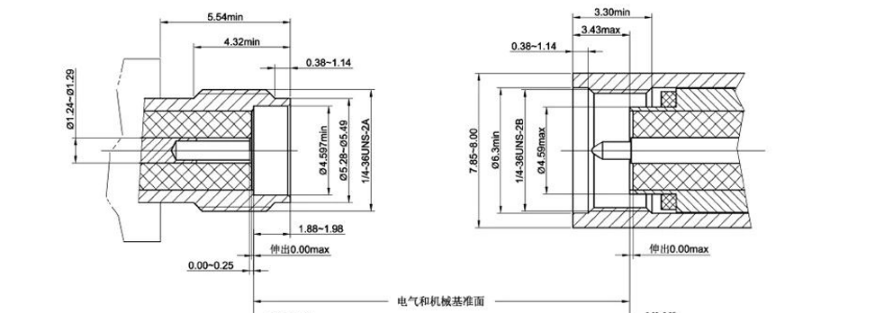 射频同轴连接器知多少（上）(图2)