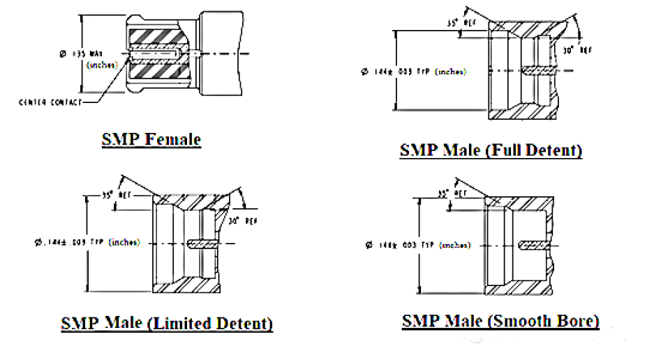 射频同轴连接器知多少？(图2)