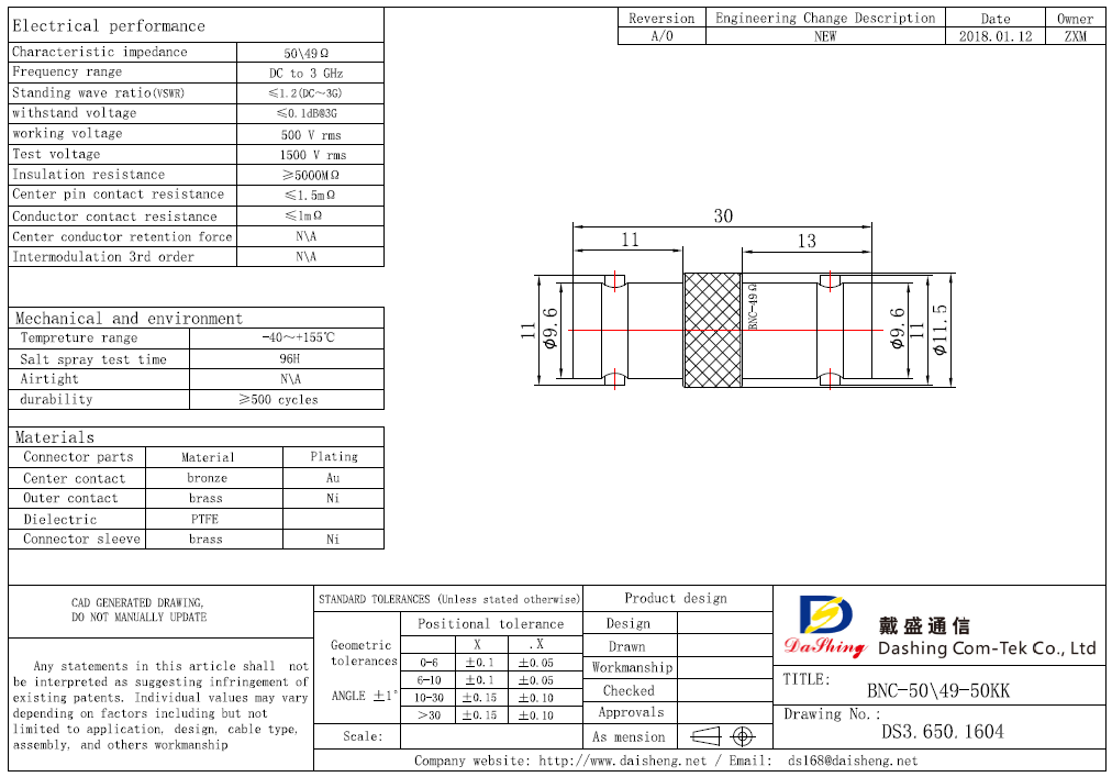 BNC-50@49KK(图1)